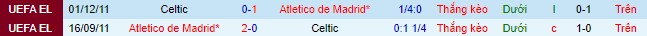 Nhận định, soi kèo Celtic vs Atletico Madrid, 2h00 ngày 26/10 - Ảnh 1