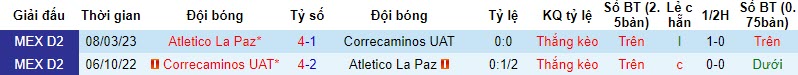 Nhận định, soi kèo Correcaminos vs Club Atletico La Paz, 10h05 ngày 25/10 - Ảnh 3