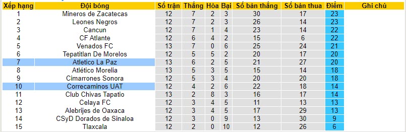 Nhận định, soi kèo Correcaminos vs Club Atletico La Paz, 10h05 ngày 25/10 - Ảnh 4