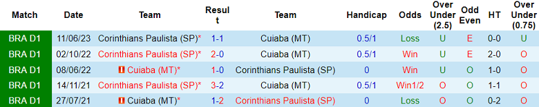 Nhận định, soi kèo Cuiaba vs Corinthians, 07h30 ngày 26/10 - Ảnh 3