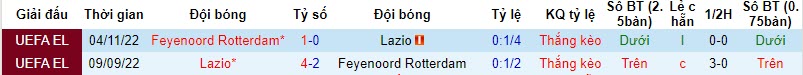 Nhận định, soi kèo Feyenoord vs Lazio, 23h45 ngày 25/10 - Ảnh 3