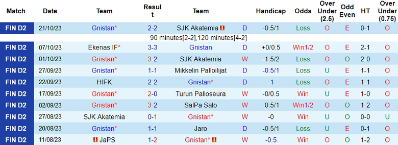 Nhận định, soi kèo Gnistan vs IFK Mariehamn, 22h30 ngày 25/10 - Ảnh 1