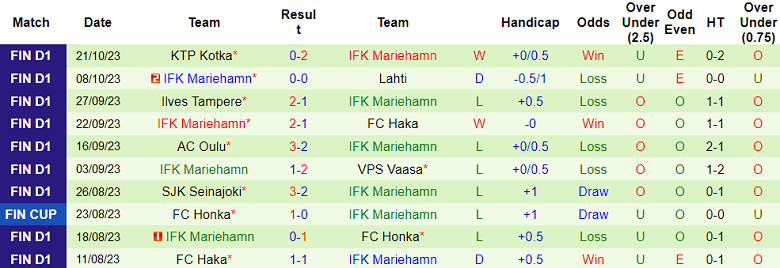 Nhận định, soi kèo Gnistan vs IFK Mariehamn, 22h30 ngày 25/10 - Ảnh 2