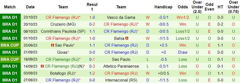 Nhận định, soi kèo Gremio vs Flamengo, 07h30 ngày 26/10 - Ảnh 2