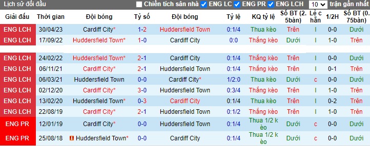 Nhận định, soi kèo Huddersfield vs Cardiff, 01h45 ngày 25/10 - Ảnh 3
