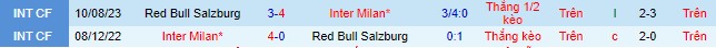 Nhận định, soi kèo Inter Milan vs Red Bull Salzburg, 23h45 ngày 24/10 - Ảnh 1
