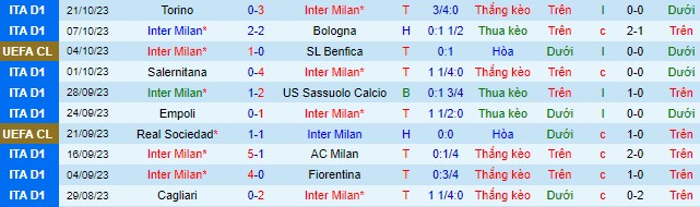 Nhận định, soi kèo Inter Milan vs Red Bull Salzburg, 23h45 ngày 24/10 - Ảnh 2