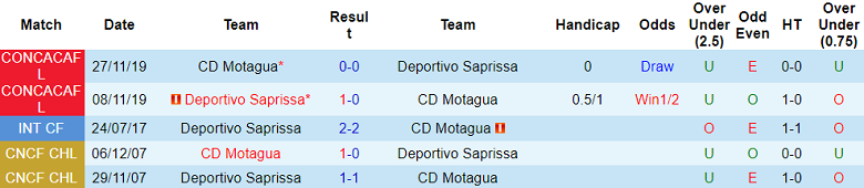 Nhận định, soi kèo Motagua vs Deportivo Saprissa, 07h00 ngày 26/10 - Ảnh 3