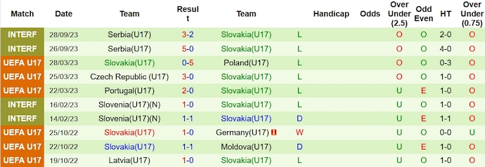 Nhận định, soi kèo U17 Bắc Macedonia vs U17 Slovakia, 19h30 ngày 25/10 - Ảnh 2