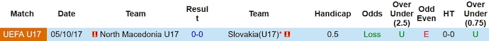 Nhận định, soi kèo U17 Bắc Macedonia vs U17 Slovakia, 19h30 ngày 25/10 - Ảnh 3