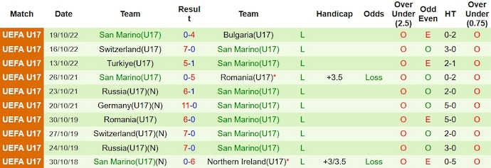 Nhận định, soi kèo U17 Italia vs U17 San Marino, 20h00 ngày 25/10 - Ảnh 2