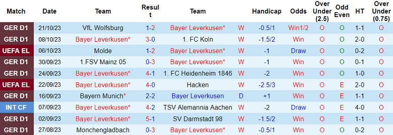 Nhận định, soi kèo Bayer Leverkusen vs Qarabag, 02h00 ngày 27/10 - Ảnh 1