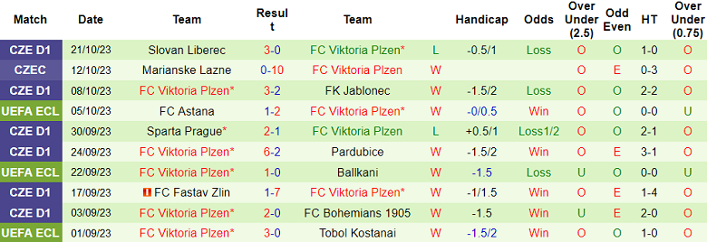 Nhận định, soi kèo Dinamo Zagreb vs Viktoria Plzen, 02h00 ngày 27/10 - Ảnh 2