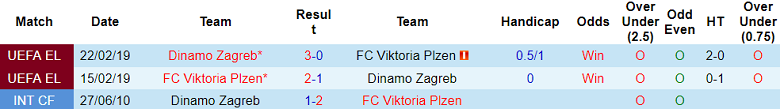 Nhận định, soi kèo Dinamo Zagreb vs Viktoria Plzen, 02h00 ngày 27/10 - Ảnh 3