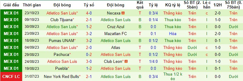 Nhận định, soi kèo Juarez vs Atletico San Luis, 10h06 ngày 26/10 - Ảnh 2