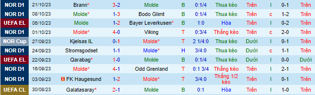 Nhận định, soi kèo Molde vs Hacken, 23h45 ngày 26/10 - Ảnh 2