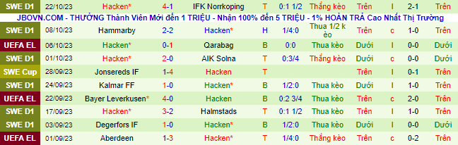 Nhận định, soi kèo Molde vs Hacken, 23h45 ngày 26/10 - Ảnh 3