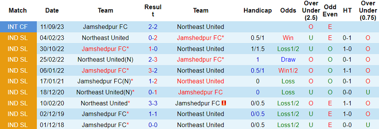 Nhận định, soi kèo Northeast United vs Jamshedpur, 21h30 ngày 26/10 - Ảnh 3