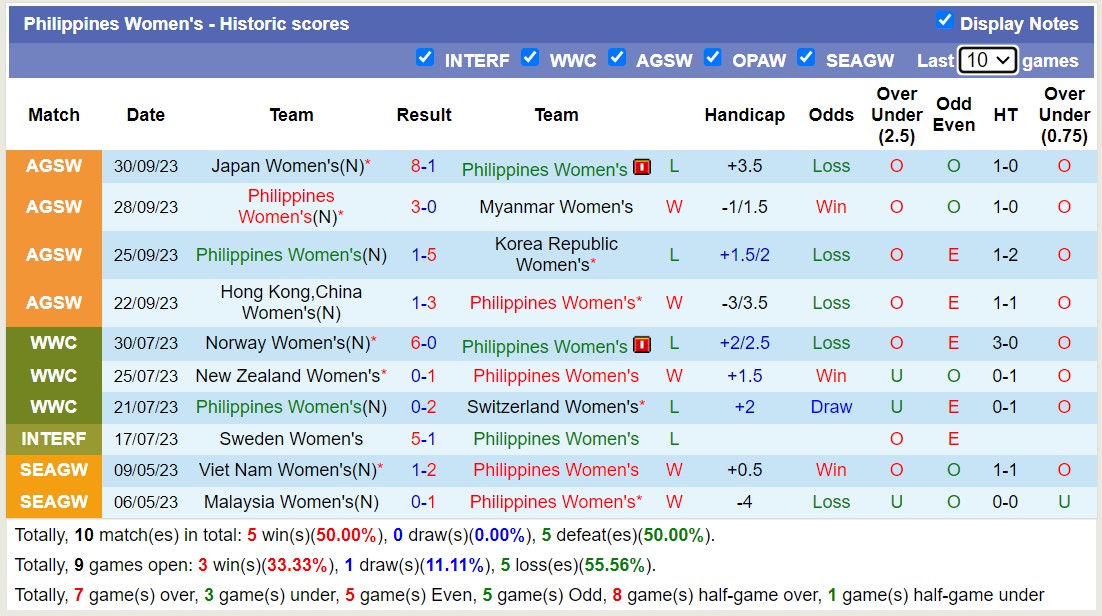 Nhận định, soi kèo Nữ Đài Bắc Trung Hoa vs Nữ Philippines, 15h00 ngày 26/10 - Ảnh 2