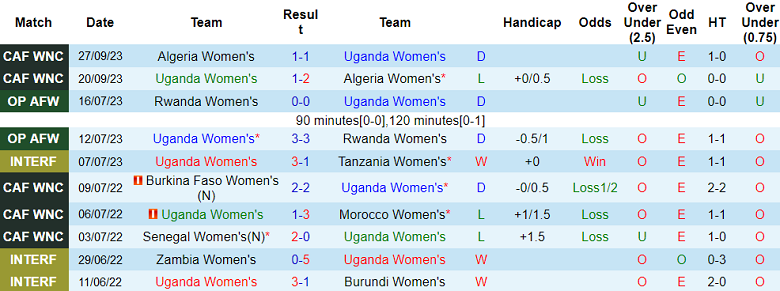 Nhận định, soi kèo nữ Uganda vs nữ Cameroon, 20h00 ngày 26/10 - Ảnh 1