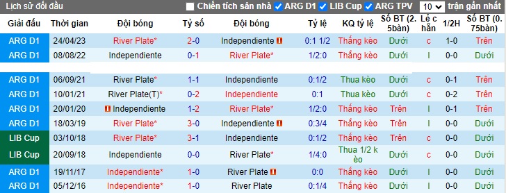 Nhận định, soi kèo River Plate vs Independiente, 07h00 ngày 26/10 - Ảnh 3