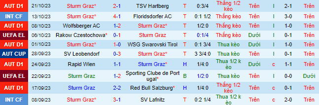 Nhận định, soi kèo Sturm Graz vs Atalanta, 23h45 ngày 26/10 - Ảnh 1