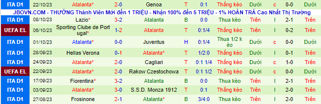 Nhận định, soi kèo Sturm Graz vs Atalanta, 23h45 ngày 26/10 - Ảnh 2