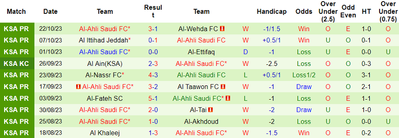 Nhận định, soi kèo Al Hilal vs Al Ahli Saudi FC, 01h00 ngày 28/10 - Ảnh 2