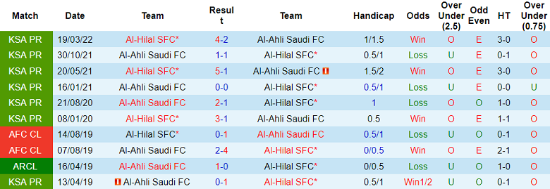 Nhận định, soi kèo Al Hilal vs Al Ahli Saudi FC, 01h00 ngày 28/10 - Ảnh 3