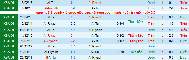 Nhận định, soi kèo Al-Tai vs Al-Riyadh, 22h00 ngày 27/10 - Ảnh 1