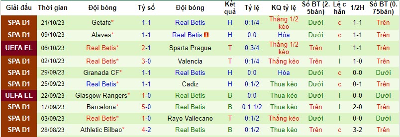 Nhận định, soi kèo Aris Limassol vs Real Betis, 23h45 ngày 26/10 - Ảnh 2