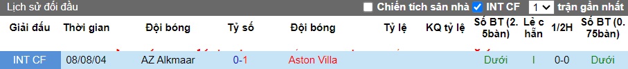 Nhận định, soi kèo AZ Alkmaar vs Aston Villa, 23h45 ngày 26/10 - Ảnh 2