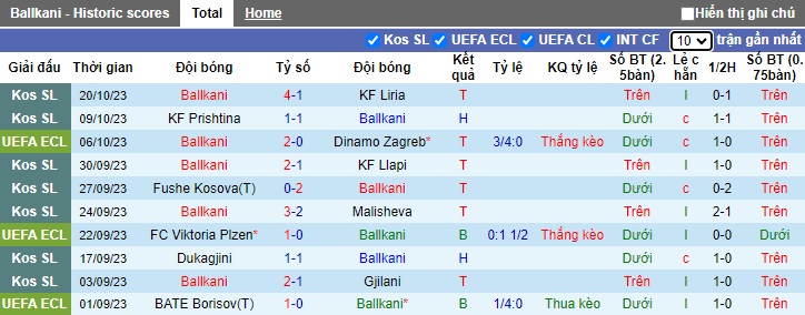 Nhận định, soi kèo Ballkani vs Astana, 23h45 ngày 26/10 - Ảnh 1
