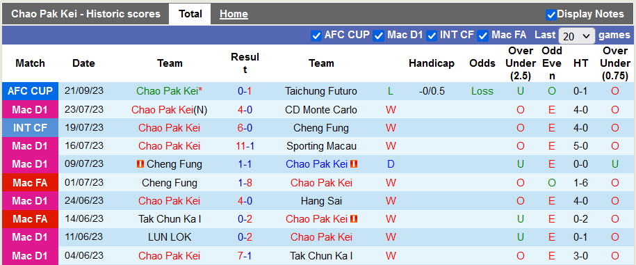 Nhận định, soi kèo Chao Pak Kei vs FC Ulaanbaatar, 19h00 ngày 26/10 - Ảnh 1