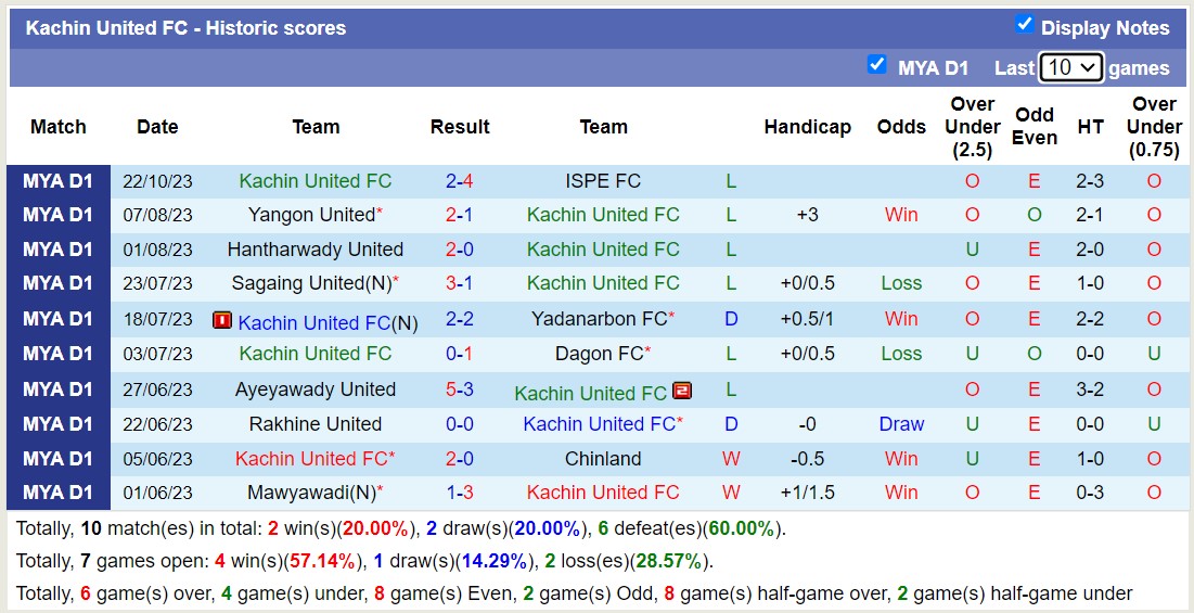 Nhận định, soi kèo Chinland vs Kachin United FC, 16h30 ngày 27/10 - Ảnh 2