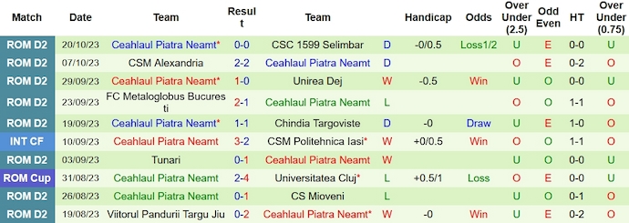 Nhận định, soi kèo CSA Steaua vs Ceahlaul Piatra, 21h00 ngày 26/10 - Ảnh 2