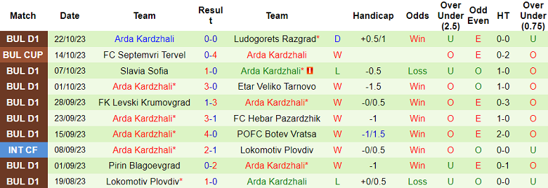 Nhận định, soi kèo CSKA Sofia vs Arda Kardzhali, 20h30 ngày 27/10 - Ảnh 2