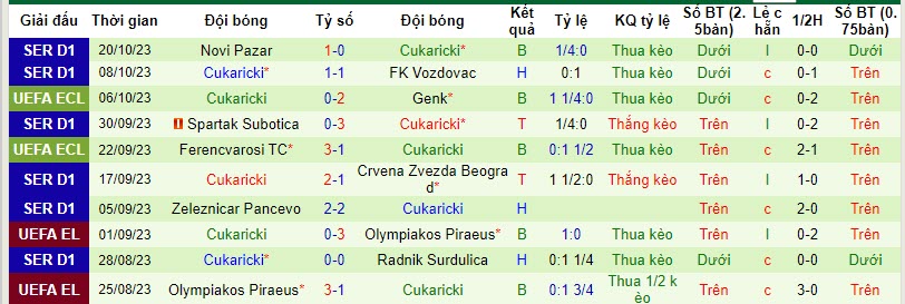 Nhận định, soi kèo Fiorentina vs Cukaricki, 02h00 ngày 27/10 - Ảnh 2