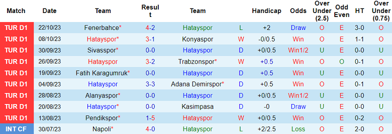 Nhận định, soi kèo Hatayspor vs Kayserispor, 00h00 ngày 28/10 - Ảnh 1