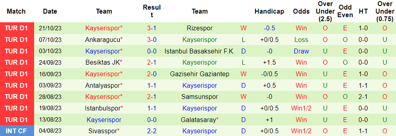 Nhận định, soi kèo Hatayspor vs Kayserispor, 00h00 ngày 28/10 - Ảnh 2