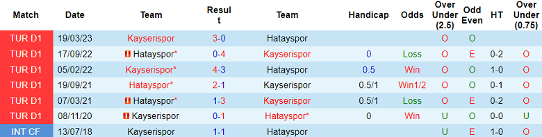 Nhận định, soi kèo Hatayspor vs Kayserispor, 00h00 ngày 28/10 - Ảnh 3