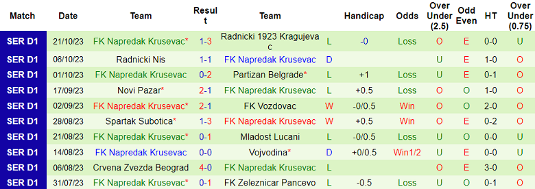 Nhận định, soi kèo Javor vs FK Napredak Krusevac, 23h00 ngày 27/10 - Ảnh 2