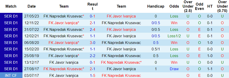 Nhận định, soi kèo Javor vs FK Napredak Krusevac, 23h00 ngày 27/10 - Ảnh 3