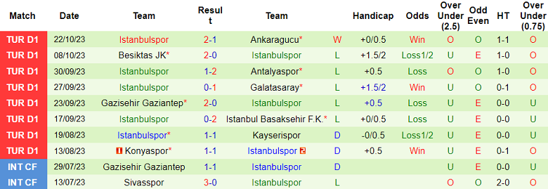 Nhận định, soi kèo Kasimpasa vs Istanbulspor, 00h00 ngày 28/10 - Ảnh 2