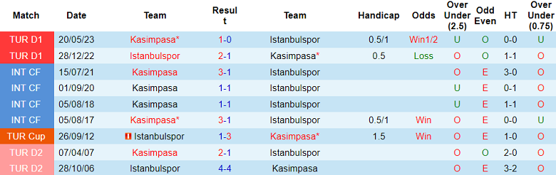 Nhận định, soi kèo Kasimpasa vs Istanbulspor, 00h00 ngày 28/10 - Ảnh 3