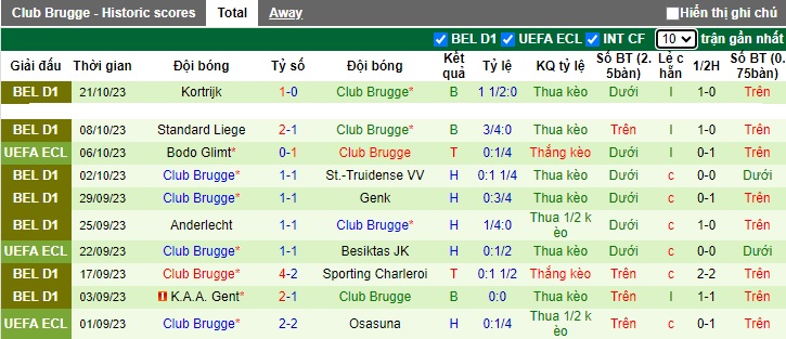 Nhận định, soi kèo Lugano vs Club Brugge, 23h45 ngày 26/10 - Ảnh 2