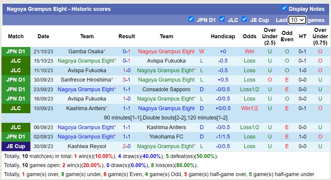 Nhận định, soi kèo Nagoya Grampus Eight vs Sagan Tosu, 17h00 ngày 27/10 - Ảnh 1