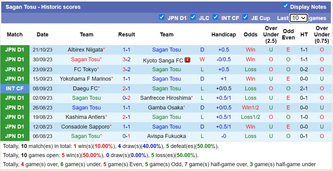 Nhận định, soi kèo Nagoya Grampus Eight vs Sagan Tosu, 17h00 ngày 27/10 - Ảnh 2