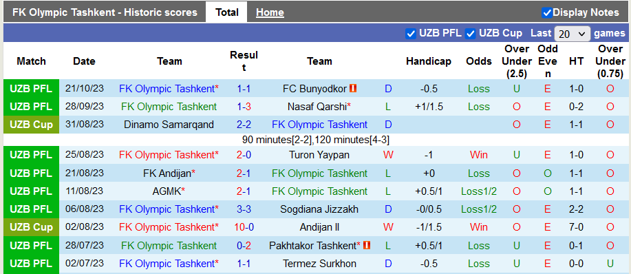 Nhận định, soi kèo Olympic Tashkent vs Qizilqum Zarafshon, 18h00 ngày 26/10 - Ảnh 1