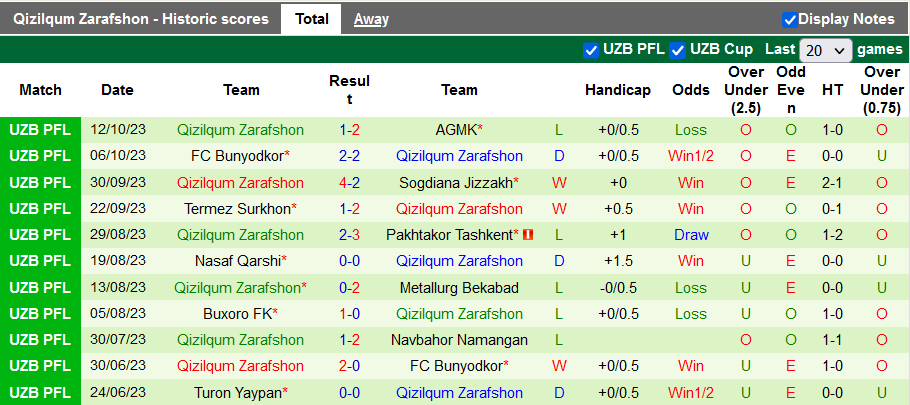 Nhận định, soi kèo Olympic Tashkent vs Qizilqum Zarafshon, 18h00 ngày 26/10 - Ảnh 2